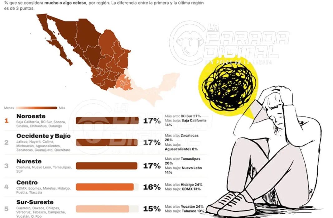 celos en chihuahua